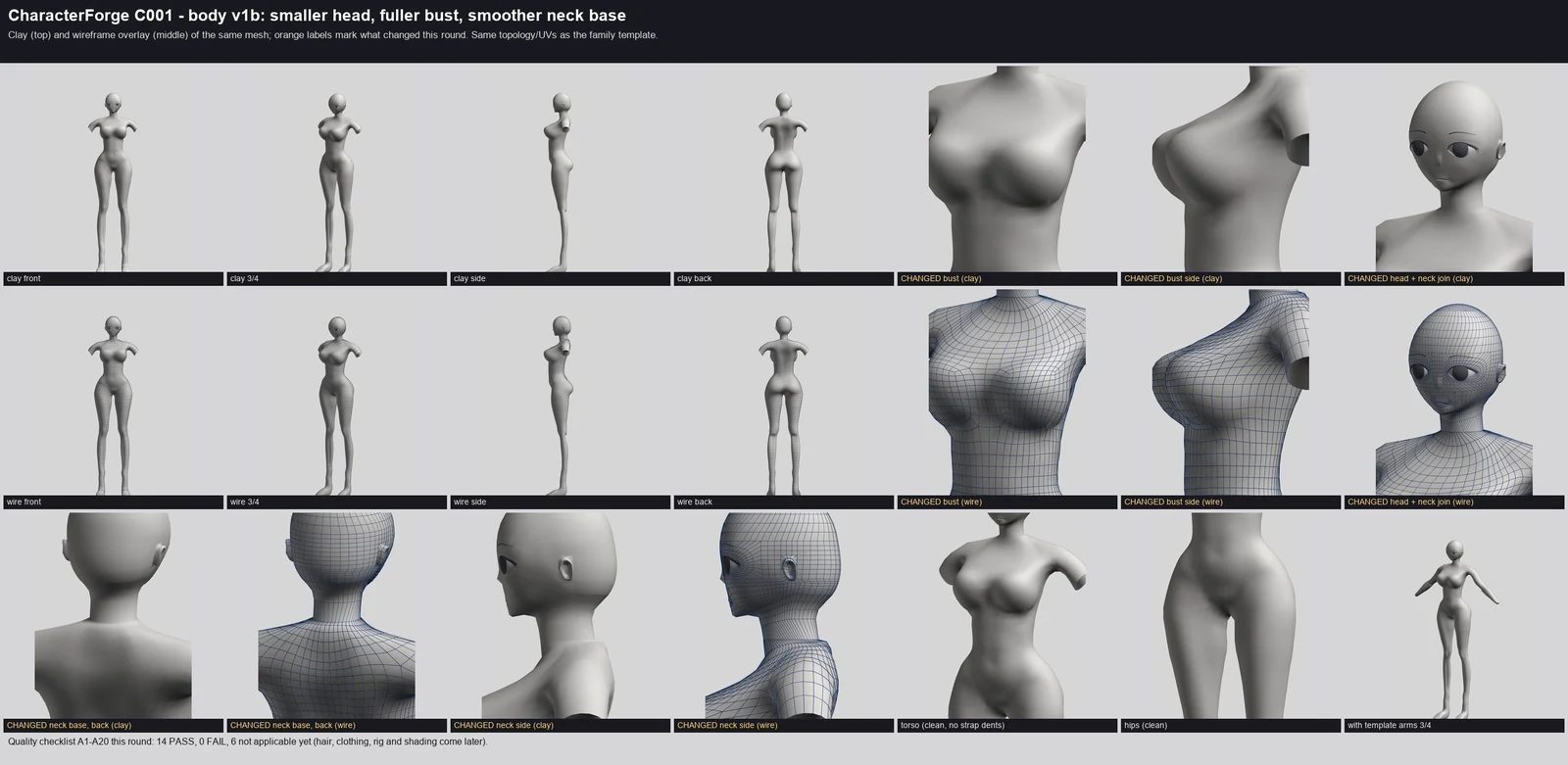 Render sheet from the character-forge S3 body lane, stage S3: C001's body got a smaller head (toward the concept's proportions), a slightly fuller bust and a smoothed neck base, shown in clay and wireframe so every polygon is visible; next up are the golden bone arms, hair and clothing.