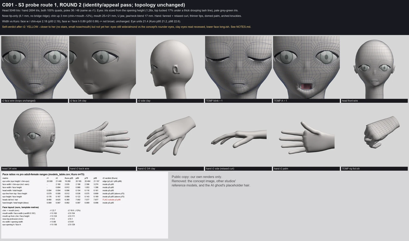 Render sheet of the bare grey clay head with its quad wireframe, blink and open-mouth shape tests, and the hand from several sides, with a table of face ratios.