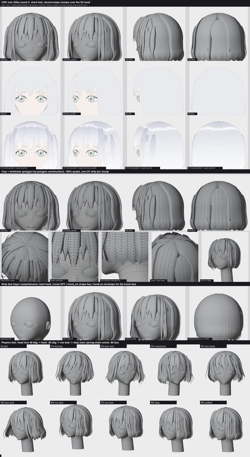 Render sheet from the S5a hair lane, stage S5: First full pass at C001's short silver bob: about 30 clumps authored over the head (under-layer, bob masses, choppy bangs, face-framing locks) in clean quads with one UV strip per clump. It also has a hood-on tucked state and a first spring-chain physic