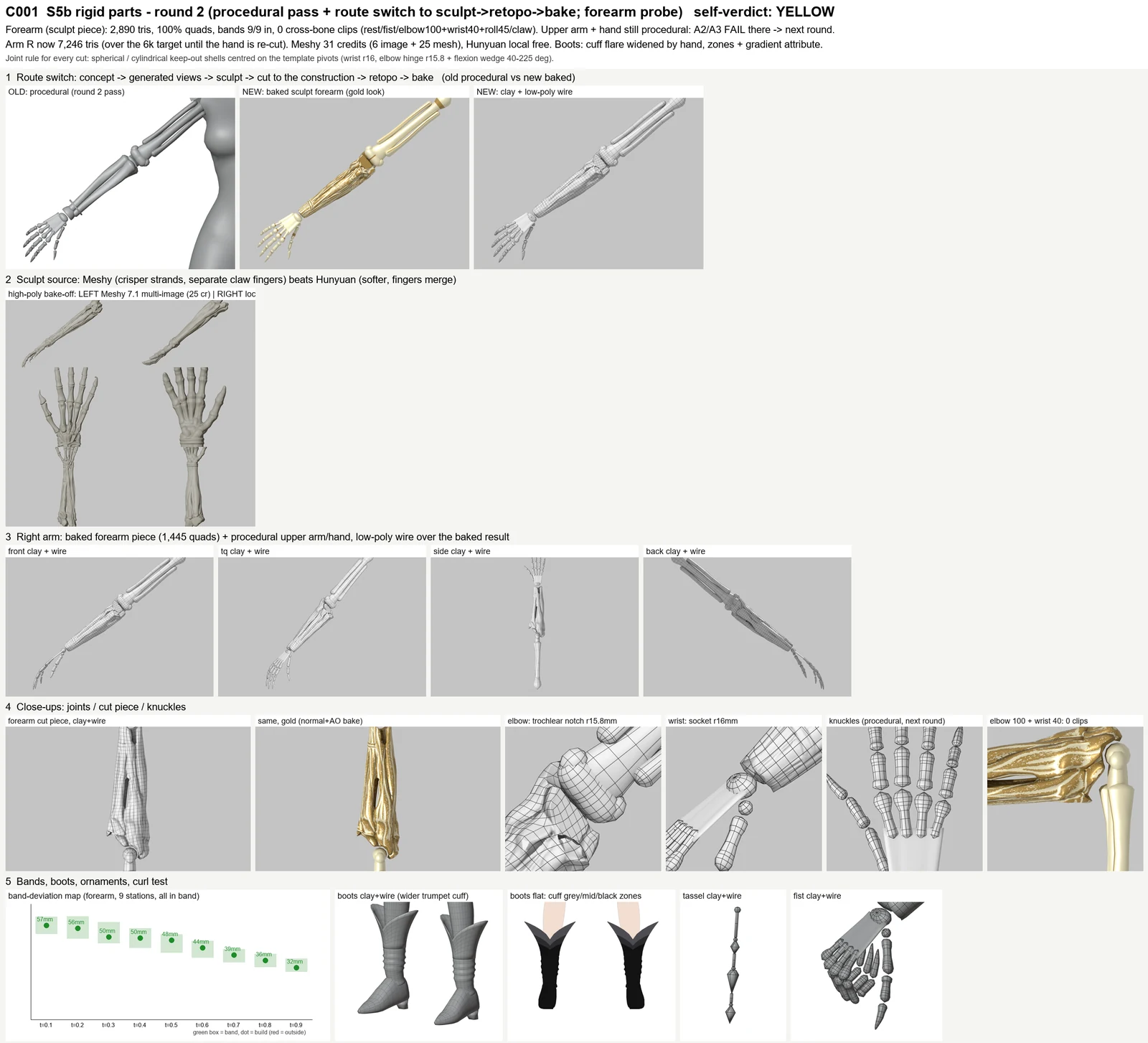 Render sheet from the S5b rigid parts (bone arms, boots, hood ornaments) lane, stage S5: Round 2 of C001's bone arm: we switched from hand-coded shapes to a sculpt made by a 3D generator, cut to our own joint plan, retopologised and baked; the forearm is done this way and stays clash-free in every t