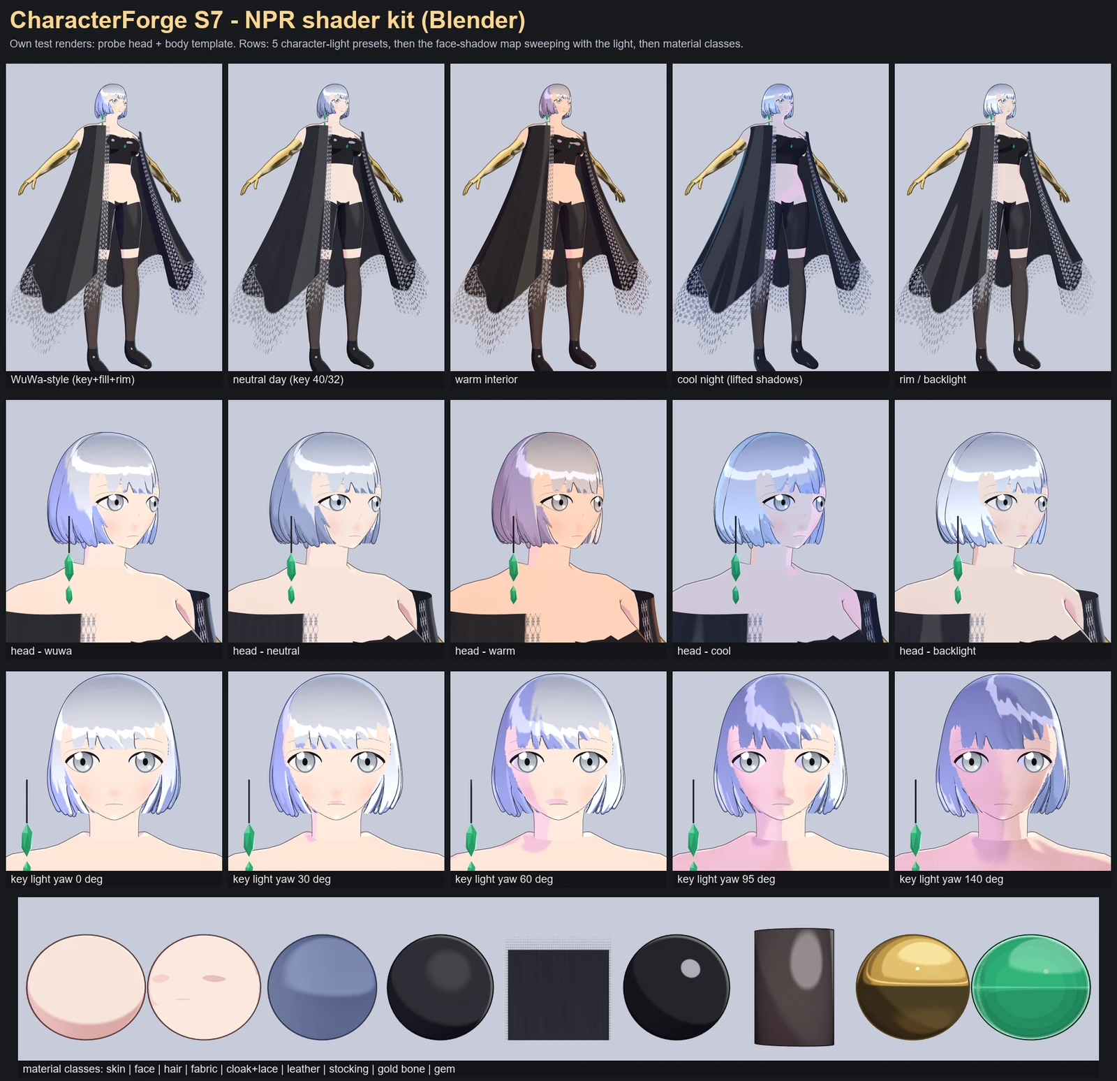 Render sheet from the shader lane, stage S7: Round 2 of the toon shader kit in Blender: a cleaner face-shadow map that moves as one shape with the light, thin tinted hair highlight, no skin gloss, blush zones, painted-fold cloak with a real lace motif, and a new WuWa-style key+fill+rim lighting pres