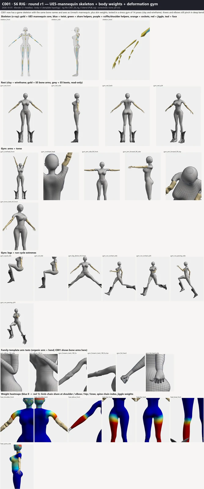 Render sheet from the S6 rig lane, stage S6: C001 now has a game skeleton with the same bone names and axes as Unreal's mannequin, plus skin weights, tested in a stress gym of 14 poses (clay and wireframe). Knees and elbows still pinch in deep bends; corrective shapes are next.