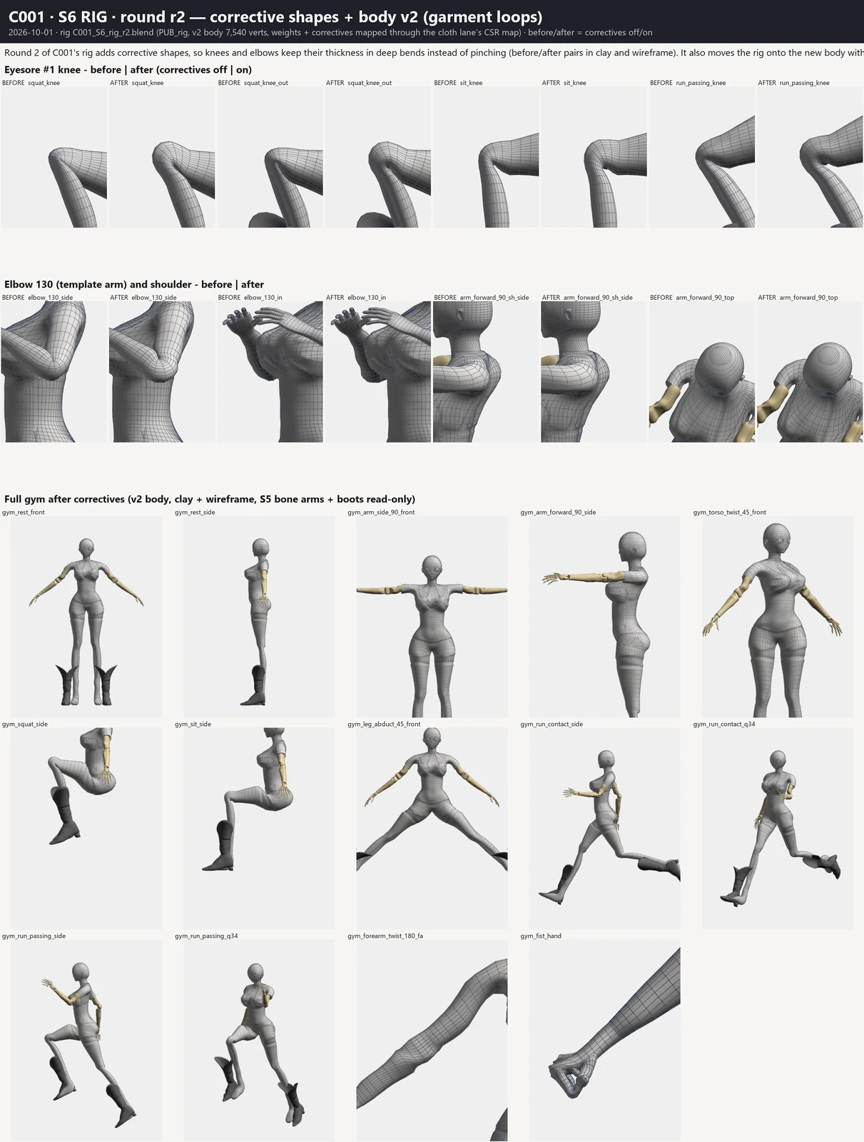 Render sheet from the S6 rig lane, stage S6: Round 2 of C001's rig adds corrective shapes, so knees and elbows keep their thickness in deep bends instead of pinching (before/after pairs in clay and wireframe). It also moves the rig onto the new body with the garment edge loops cut in.
