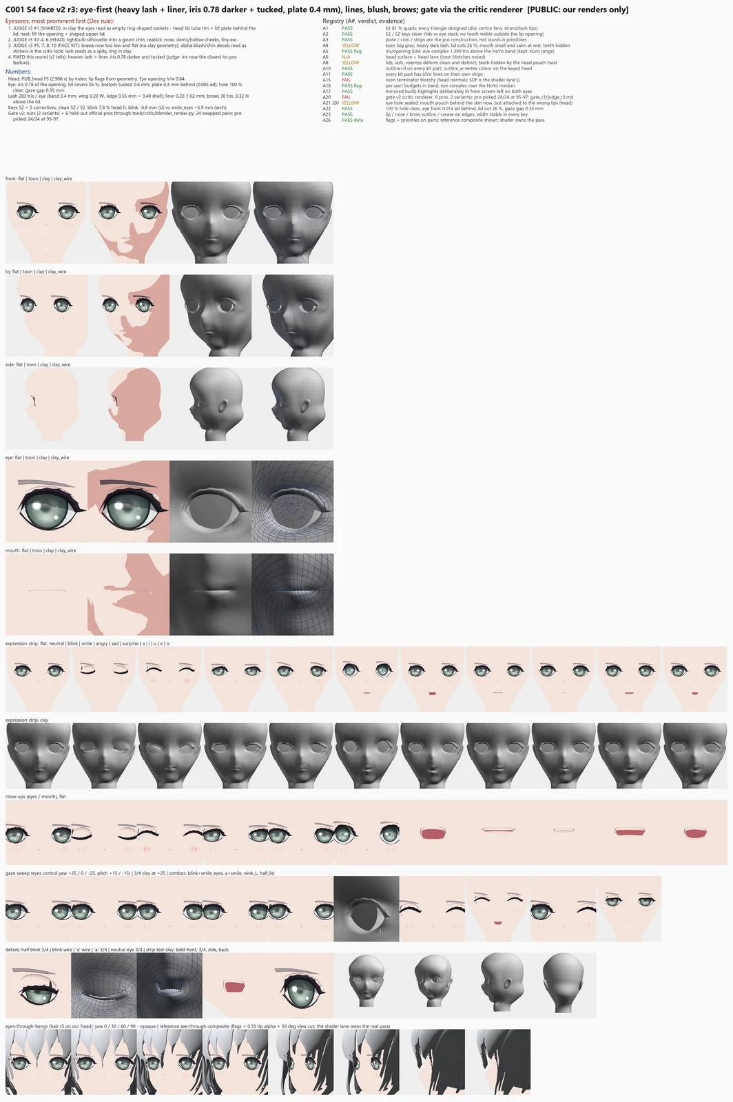 Render sheet from the S4 face lane, stage S4: Round 3 of C001's face kit leads with the eye, the biggest tell in the last blind test: a heavier lash band with eyeliner, a larger darker iris tucked under the lower lid, and an eye plate that now sits almost flush; stronger lip and nose lines, an alway