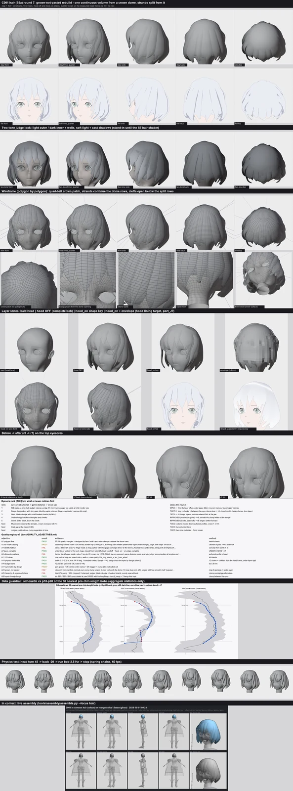 Render sheet from the S5a hair lane, stage S5: Hair round 7: the bob now has two real layers, outer clumps that grow out of the crown and lie over a tucked under-layer, and the volume moved down so it hugs the skull on top and is fullest at the cheeks, with a long chunky fringe and a clump between t