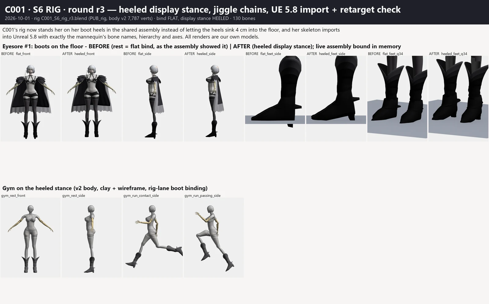 Render sheet from the S6 rig lane, stage S6: C001's rig now stands her on her boot heels in the shared assembly instead of letting the heels sink 4 cm into the floor, and her skeleton imports into Unreal 5.8 with exactly the mannequin's bone names, hierarchy and axes. All renders are our own models.