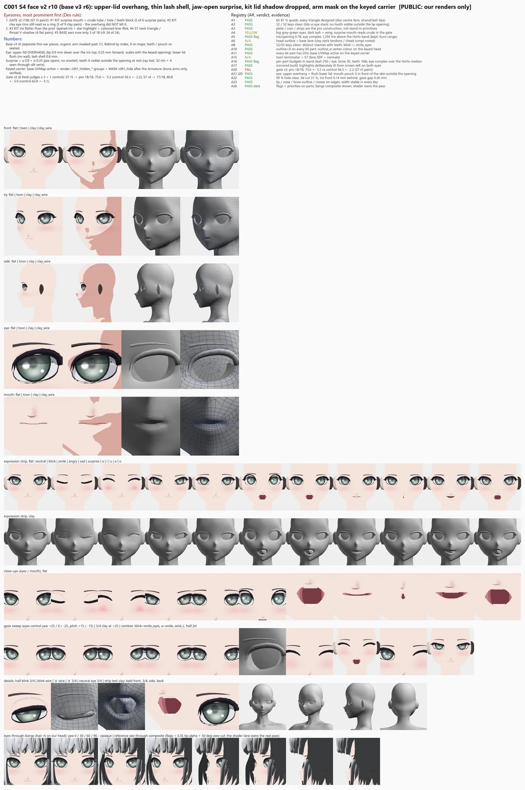Render sheet from the S4 face lane, stage S4: Round 10 of C001's face kit on the latest base head: the upper eyelid now overhangs the top of the iris, the lash rim is thinner, the surprised face opens the jaw instead of pushing the lips into an O, and the keyed head now hides the organic arms so the
