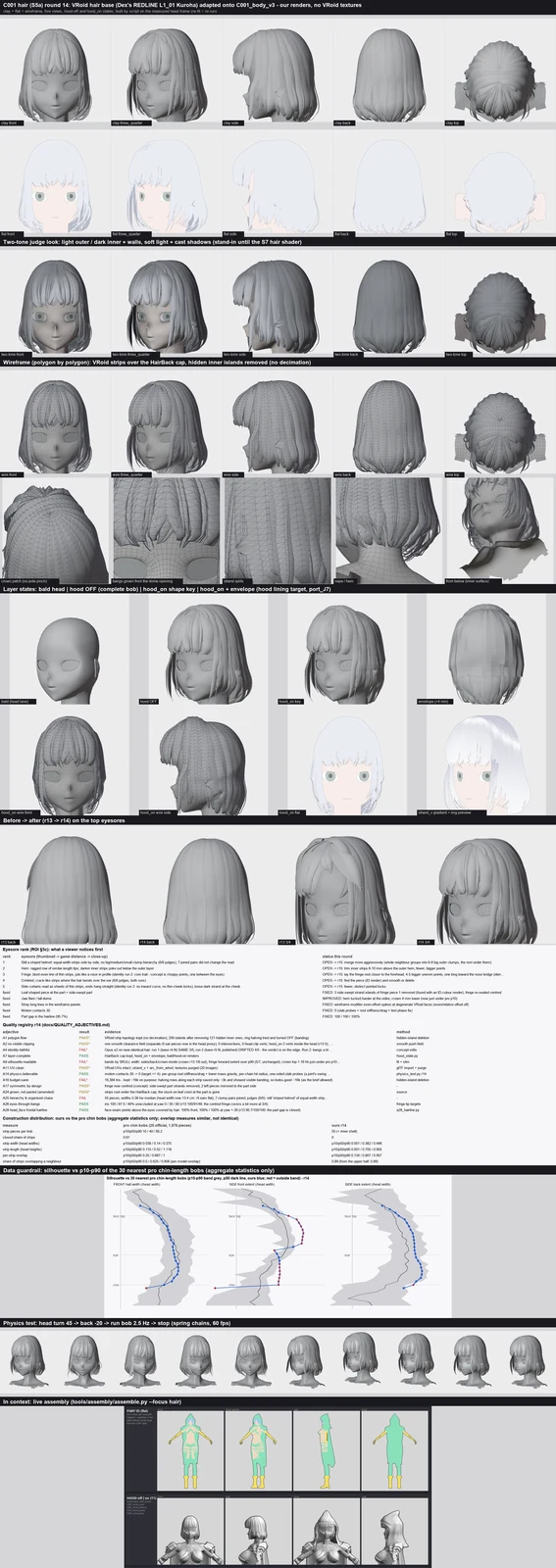 Render sheet from the S5a hair lane, stage S5: Hair round 14 fixed the things that made the hair stop looking like the character: the odd leaf-shaped piece at the parting is gone, the fringe now sits centred on the forehead, the hem curves in toward the chin, and the hair no longer pokes into the he