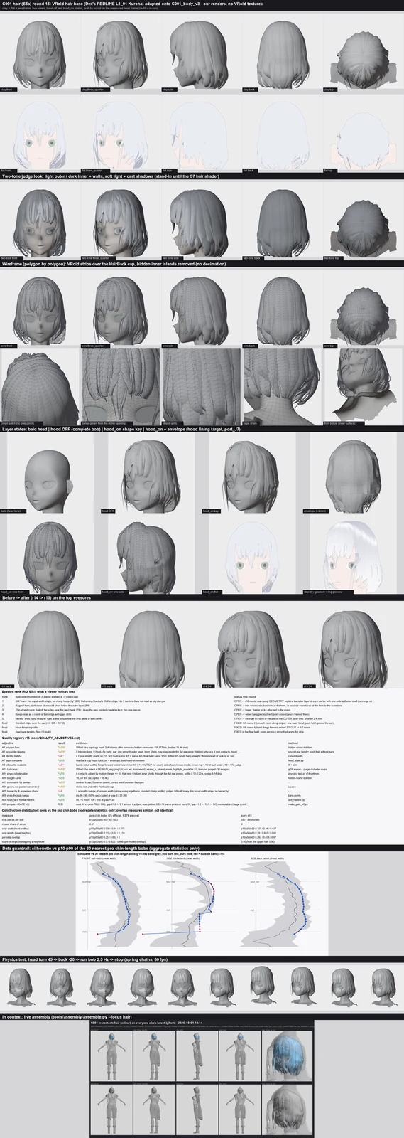 Render sheet from the S5a hair lane, stage S5: Hair round 15 smoothed the hair over the new ears (no more crumpled strips there), laid the fringe back onto the forehead with one point between the eyes, and added the maps the hair shader needs. A fairer scoring method with four separate judges shows