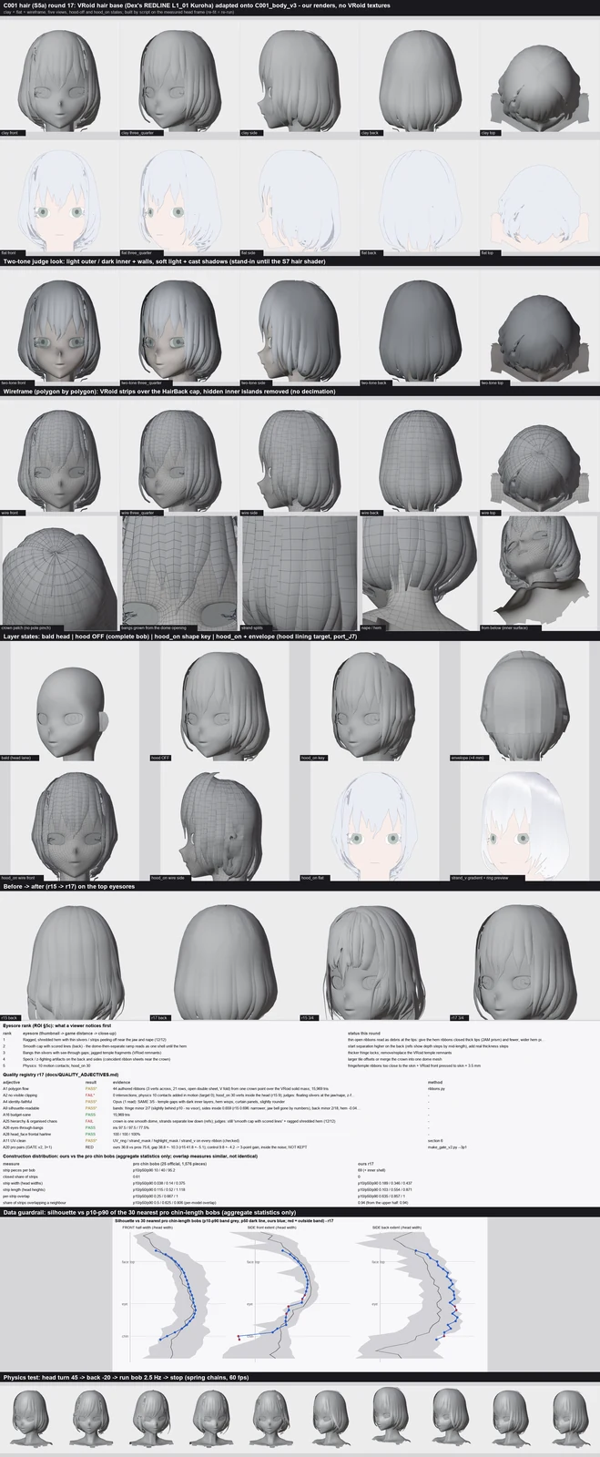 Render sheet from the S5a hair lane, stage S5: Hair round 17 rebuilt the outer hair as many narrow strands that all start from one point on the crown: smooth on top, separating only toward the ends, with separate fringe locks and a few deliberate loose wisps. It is the closest to professional work s