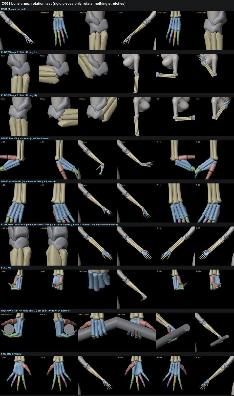 Bone arm rotation tests on both arms: elbow at 0, 90 and 140 degrees, wrist bends, forearm twist, fist, weapon grip and spread fingers